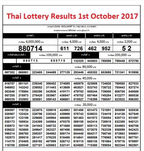 bangkok lottery result|Thai Lottery Results .